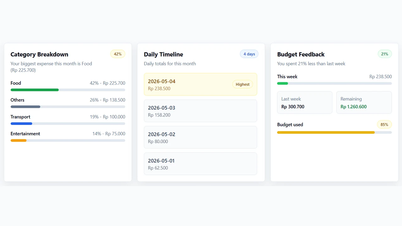 Full-Stack Product Personal Finance Management Application interface capture